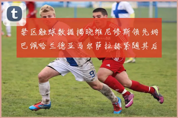 禁区触球数据揭晓维尼修斯领先姆巴佩哈兰德亚马尔萨拉赫紧随其后